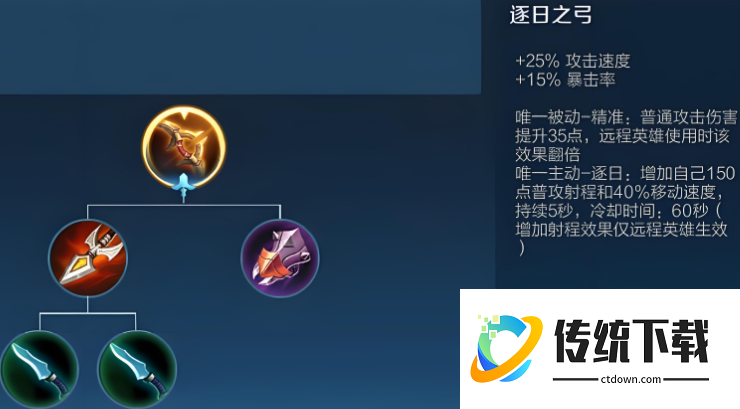 王者荣耀后羿出装怎么选