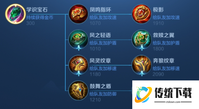 王者荣耀亚瑟游走装怎么出 王者荣耀亚瑟游走装怎么出