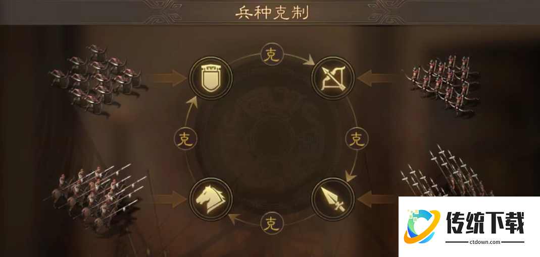 三国志战略版兵种有什么特性