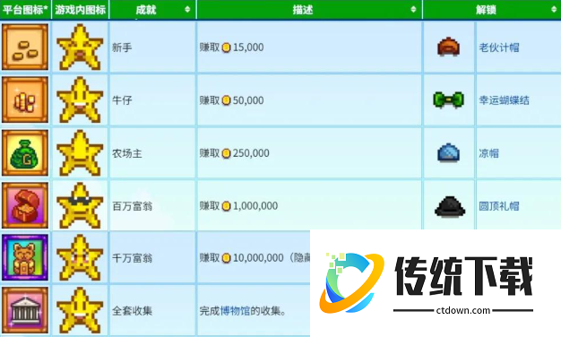 星露谷物语老豪斯在哪里 星露谷物语老豪斯在哪里