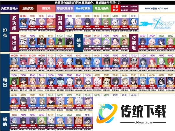 蔚蓝档案日服游戏截图7