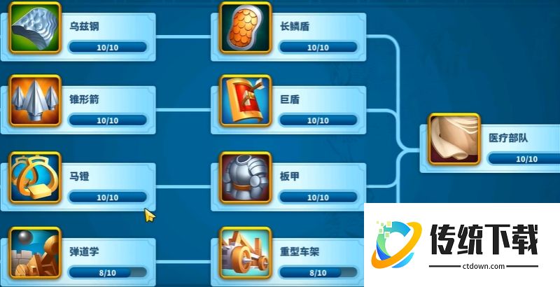 万国觉醒王国统一后怎么玩