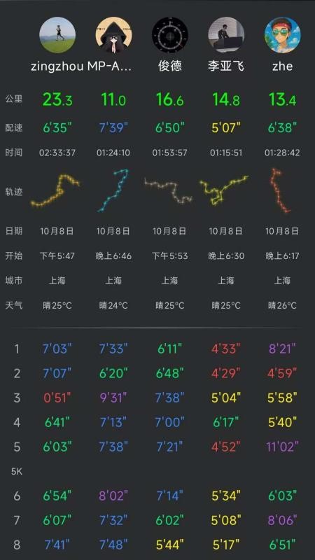 Cheer运动最新版