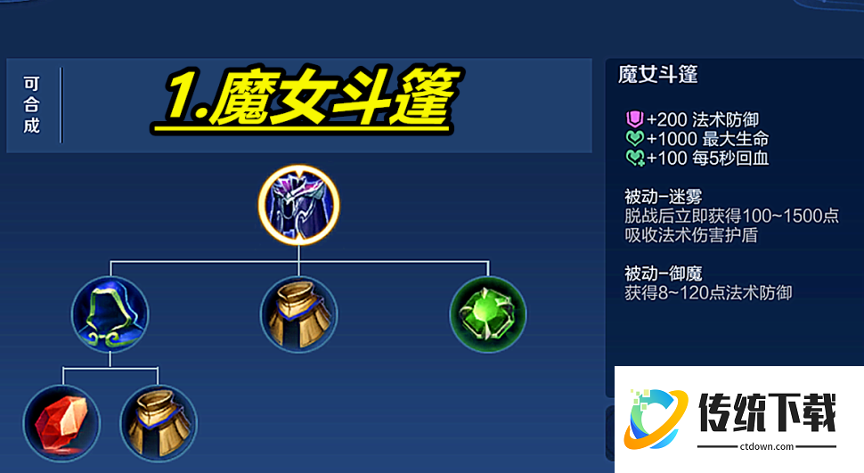 王者荣耀新出近卫出装顺序怎么搭配