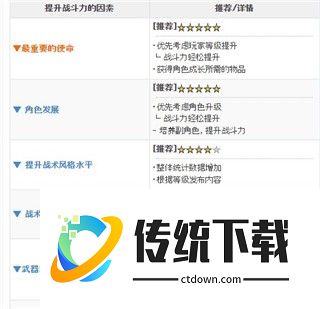 进击的巨人Brave Order如何提升战斗力1