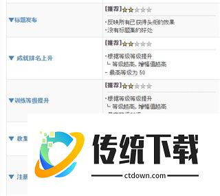 进击的巨人Brave Order如何提升战斗力2