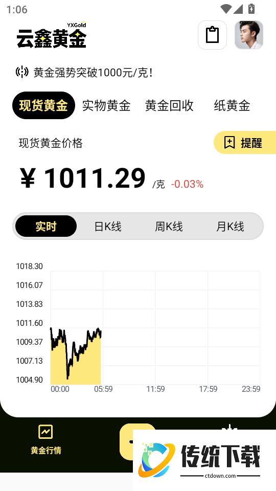 云鑫黄金最新版