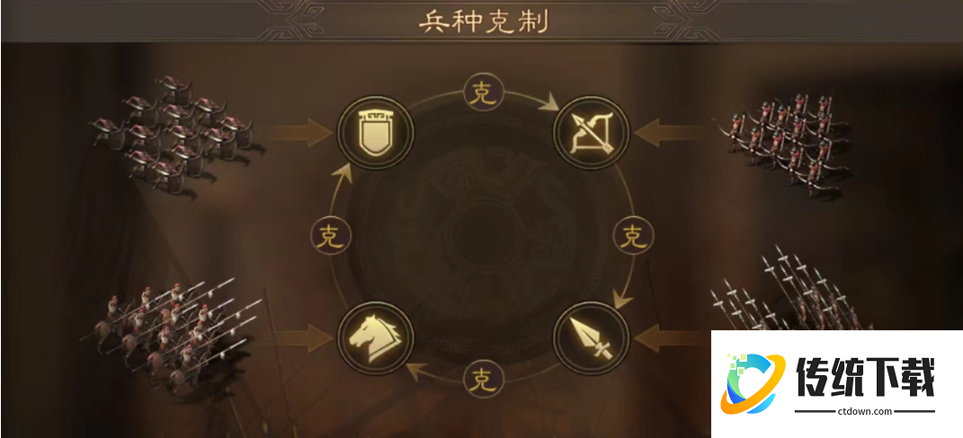 三国志战略版s1开6级地多少兵