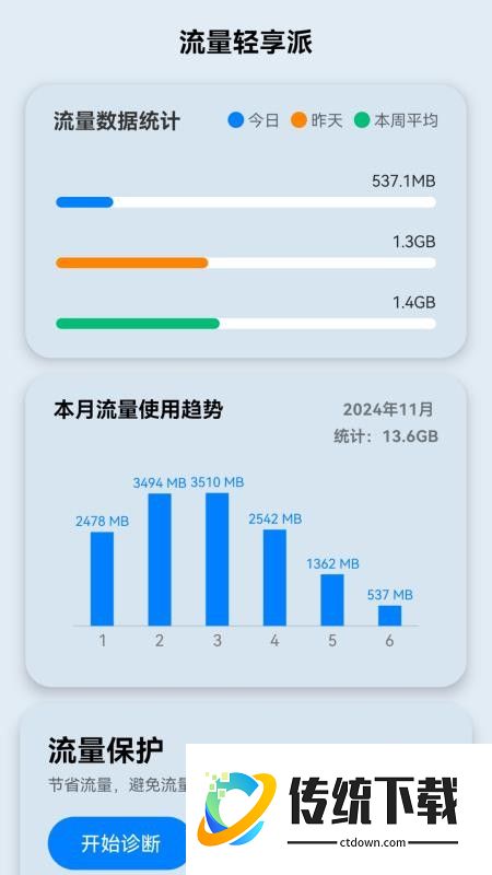 免费流量轻享免费版app