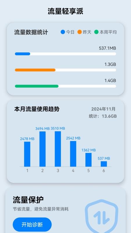 免费流量轻享免费版app