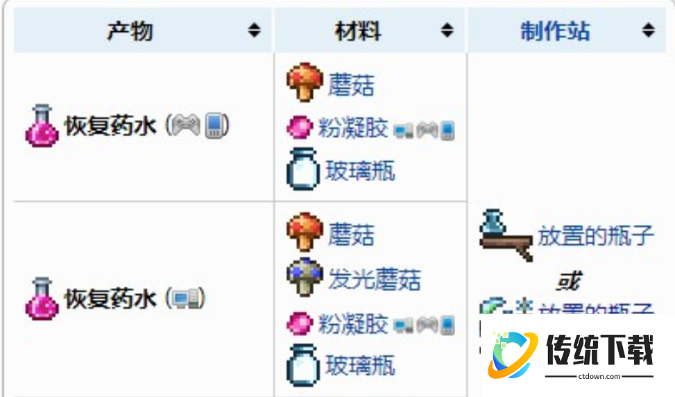 泰拉瑞亚迷失女孩怎么打