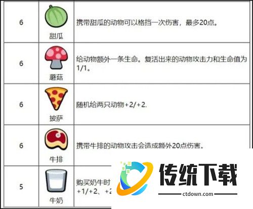 动物之战官方正版