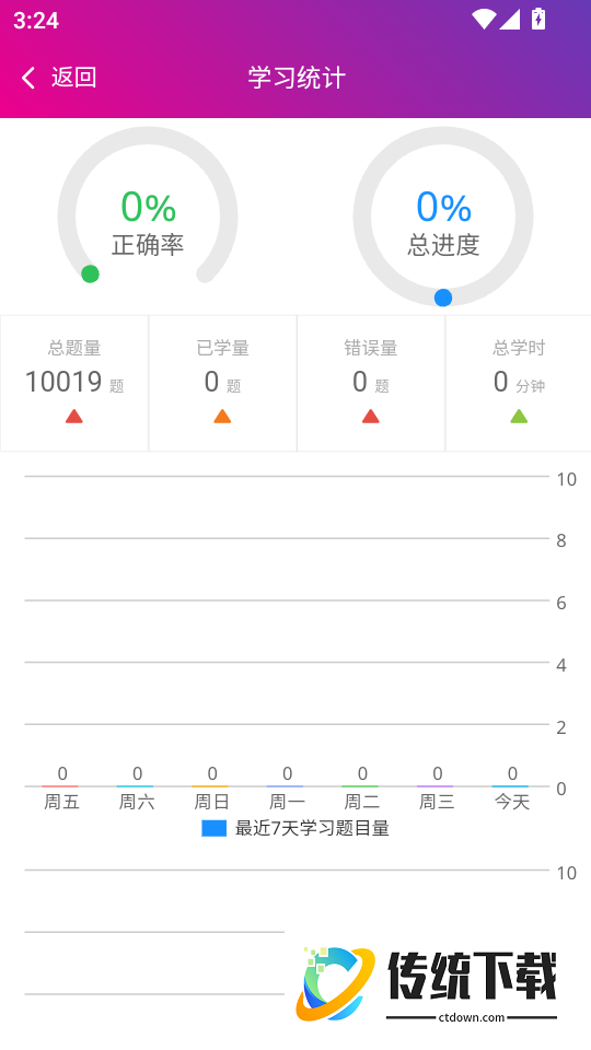 口腔医学主治医师总题库免费版