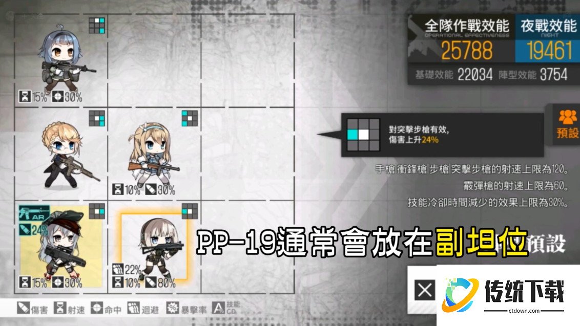 少女前线pp19怎么样