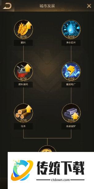 守望黎明农夫科技主升什么