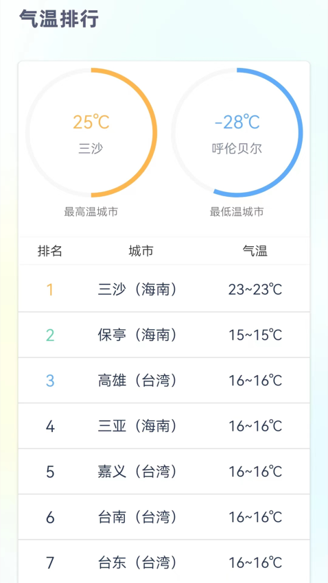 24小时天气预报免费版软件