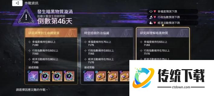 卡厄斯梦境基建升级攻略 卡厄斯梦境基建升级技巧