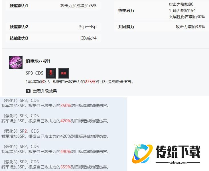 棕色尘埃2爱丽洁好用吗？棕色尘埃2爱丽洁角色评测