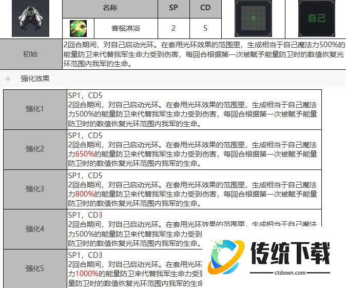 棕色尘埃2戴安娜反乌托邦值得招募吗？棕色尘埃2戴安娜反乌托邦角色评测