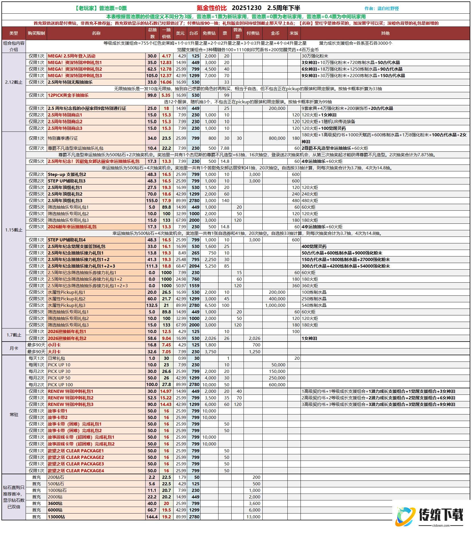 棕色尘埃2氪金性价比攻略 怎么氪金更划得来?