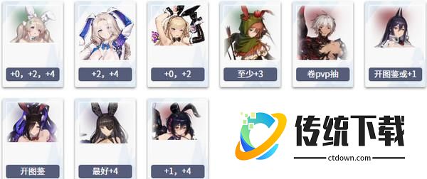 棕色尘埃2﻿抽卡攻略 棕色尘埃2﻿抽卡推荐攻略