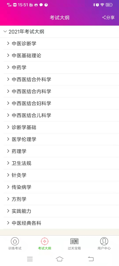 中西医结合执业医师总题库官网版