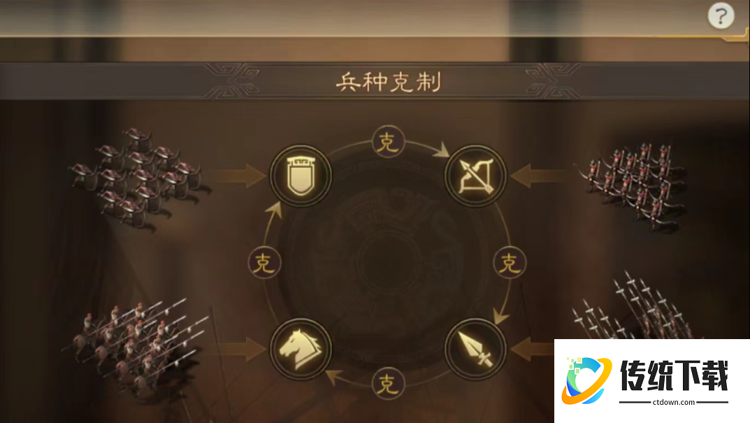 三国志战略版为什么不愿意用器械