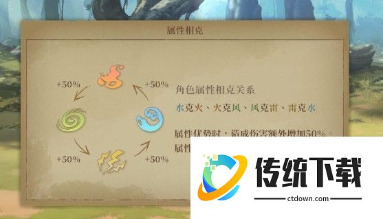 诺提里森于黎明之前游戏图片5