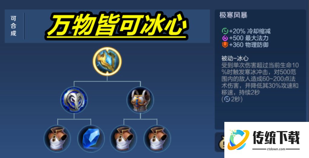 王者荣耀边路凯怎么出装