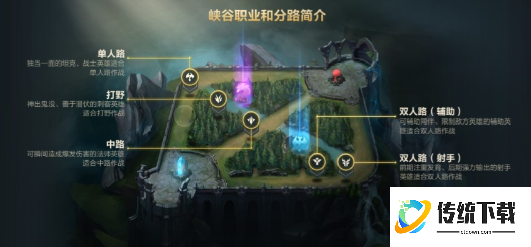 英雄联盟手游五个英雄选哪个 英雄联盟手游五个英雄选哪个