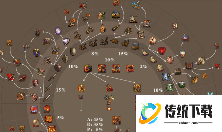 英雄无敌5英雄培养怎么选