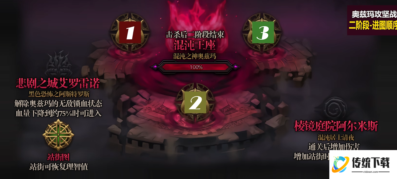 地下城与勇士奥兹玛怎么玩