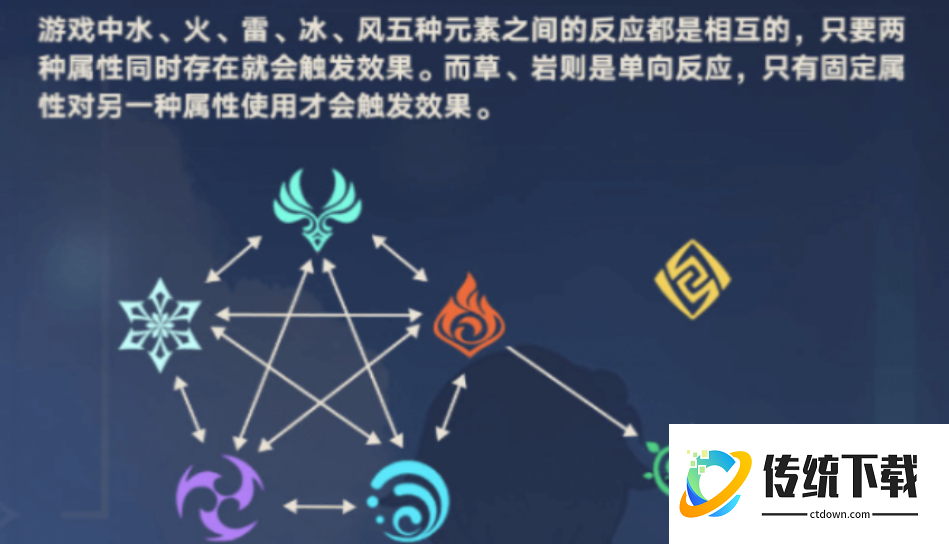 原神早柚和香菱怎么配对