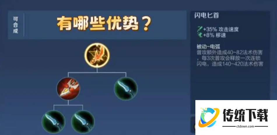 王者荣耀射手该怎么出装