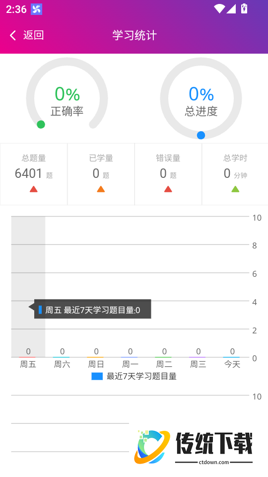中医针灸高级职称总题库最新版