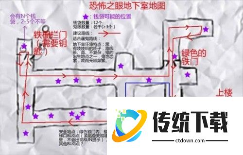 恐怖之眼物品位置汇总1