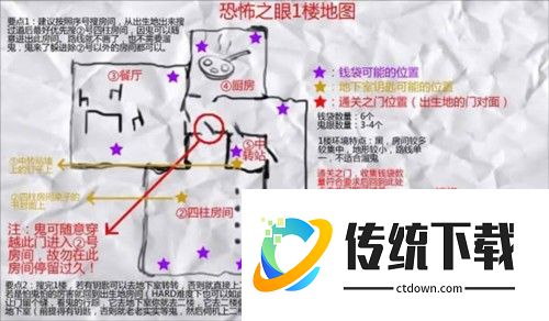 恐怖之眼物品位置汇总2