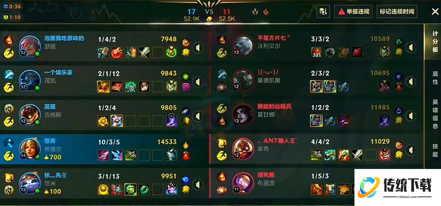 英雄联盟手游高分段都玩什么射手