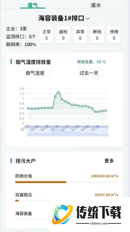 智慧环保云平台系统软件