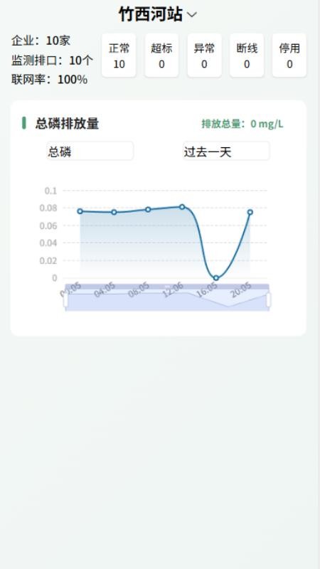 智慧环保云平台系统软件