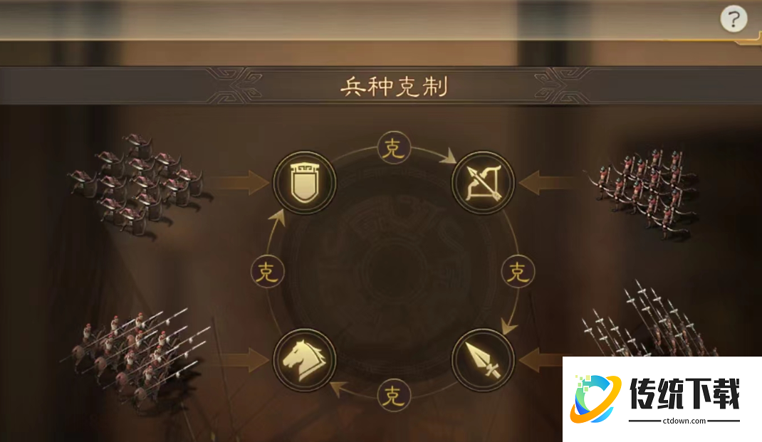 三国志战略版如何轻松打贼寇