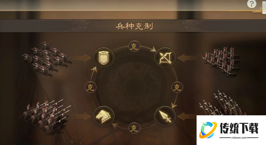 三国志战略版6级锐武卒给什么 三国志战略版6级锐武卒给什么