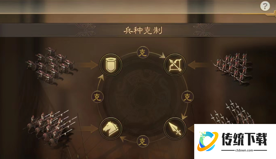 三国志战略版兵种怎么分