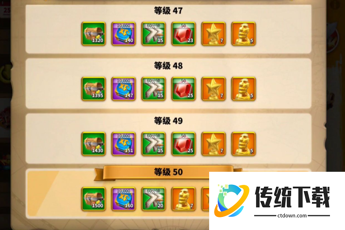 万国觉醒打卡鲁拉卡仪式用什么将