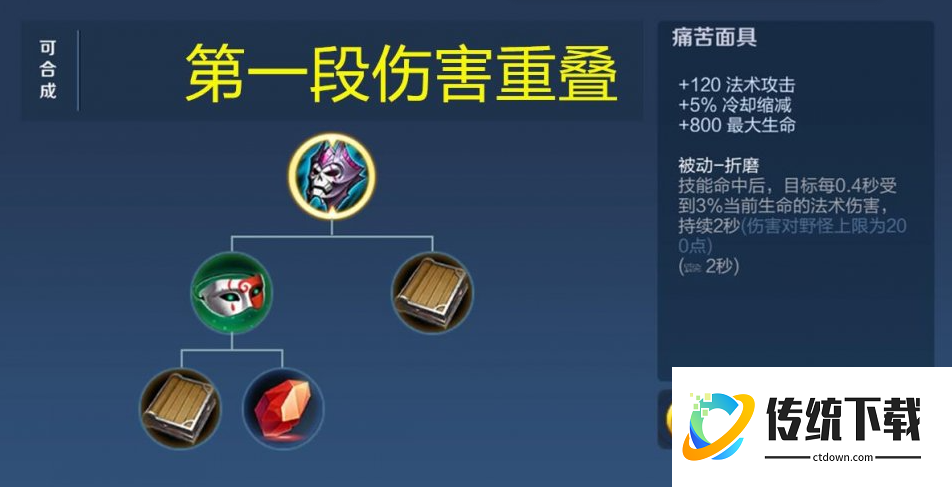 王者荣耀王昭君出什么装