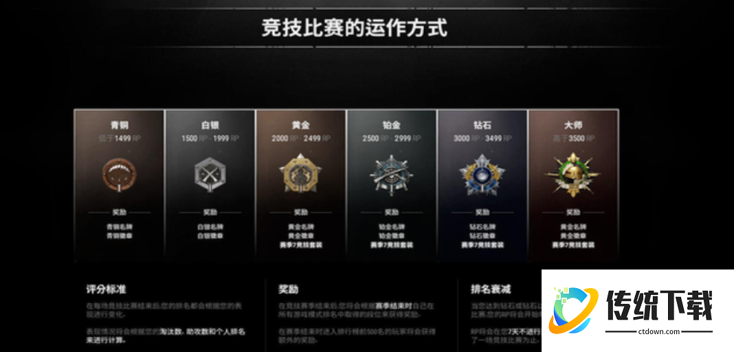 绝地求生天梯分都有哪些阶段