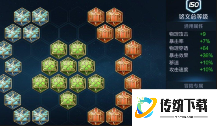 王者荣耀孙悟空出装顺序是什么