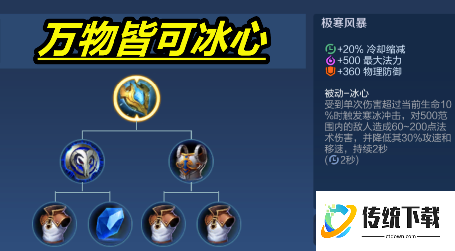 王者荣耀冰心免伤出装最新怎么搭配