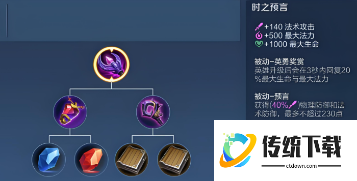 王者荣耀中路全英雄出装有什么