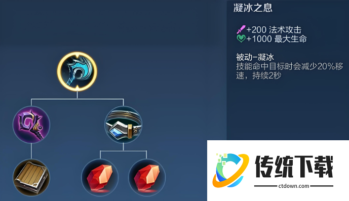 王者荣耀中路全英雄出装有什么